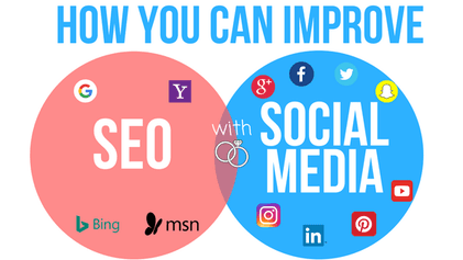 Social Media SEO